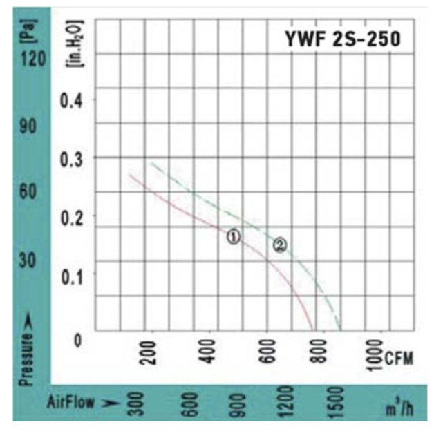 Вентилятор VANVENT YWF2S-250BF фото#4