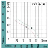 Вентилятор VANVENT YWF2S-250BF фото#4