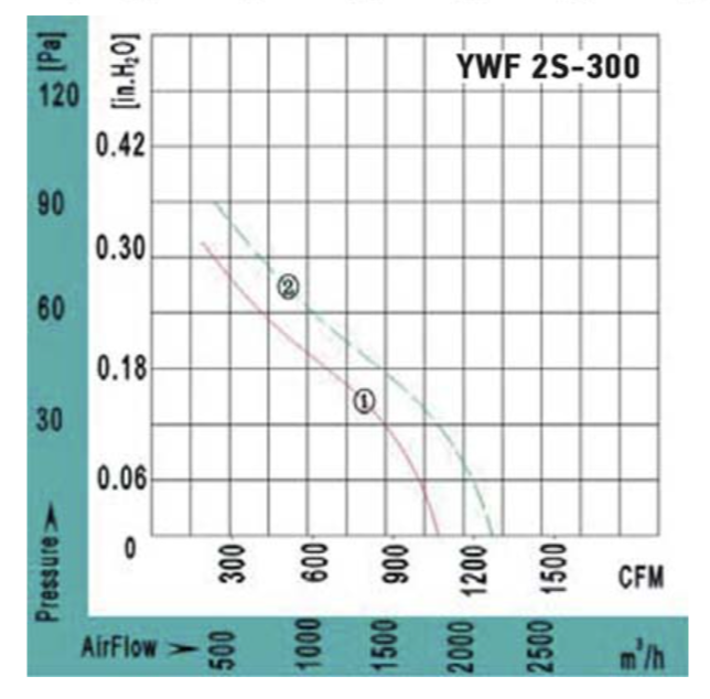 Вентилятор VANVENT YWF2S-300BF фото#4