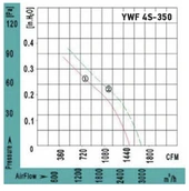 Вентилятор VANVENT YWF4S-350BR фото#3