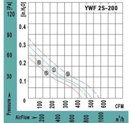 Вентилятор VANVENT YWF2S-200BR фото#3