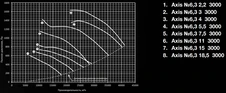 Вентилятор Shuft AXIS-6,3-15-3000 фото#2