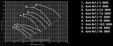 Вентилятор Shuft AXIS-7,1-4-3000 фото#2