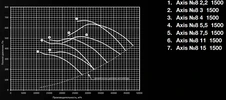 Вентилятор Shuft AXIS-8-4-1500 фото#2