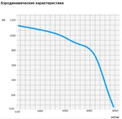 Прямоугольный канальный вентилятор VANVENT ВК-В4-800х500-D фото#2