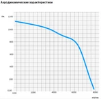 Канальный квадратный вентилятор VANVENT ВК-В4-800х500-D фото#2