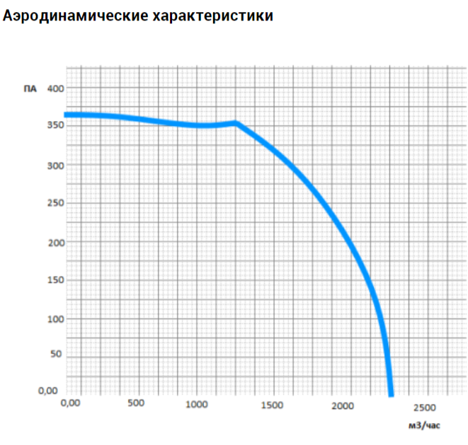 Прямоугольный канальный вентилятор VANVENT ВК-В4-500х300-D ISO фото#5