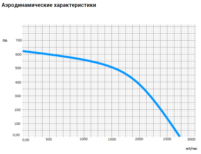 Прямоугольный канальный вентилятор VANVENT ВК-В4-600х350-D ISO фото#5