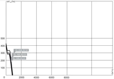 Вентилятор Noizzless NZL 200L E2 01 фото#2
