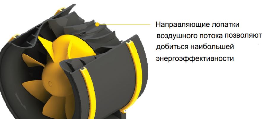 Вентилятор Noizzless NZM 150 E2 01 фото#3