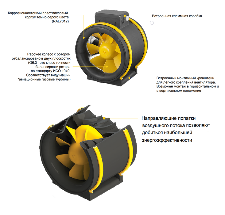Вентилятор Noizzless NZM 150L EC 01 фото#2