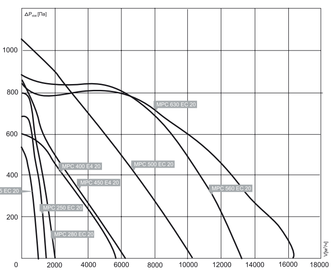 Вентилятор Noizzless COOK-C 500 EC 20 фото#2