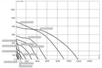 Крышный вентилятор Ventart ROOF-H 560 D4 30 фото#4