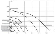 Вентилятор Ventart ROOF-V 355 E4 30 фото#4