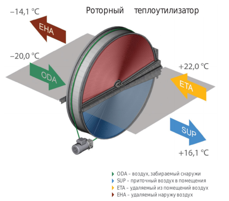 Приточно-вытяжная установка Komfovent ОТД-R-400-V-E M5/M5 фото#4