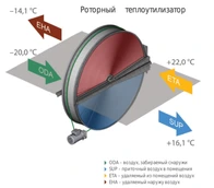 Приточно-вытяжная установка Komfovent ОТД-R-3000-UV-E M5/M5 (SL/A) фото#3