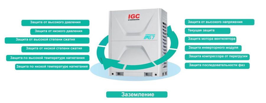 Наружный блок VRF системы IGC IMS-EX1010NB(7) фото#2