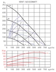 Канальный круглый вентилятор Soler & Palau VENT-160-ECOWATT (230V 50/60HZ) N8 фото#4