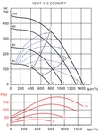 Канальный круглый вентилятор Soler & Palau VENT-315-ECOWATT (230V 50/60HZ) N8 фото#4