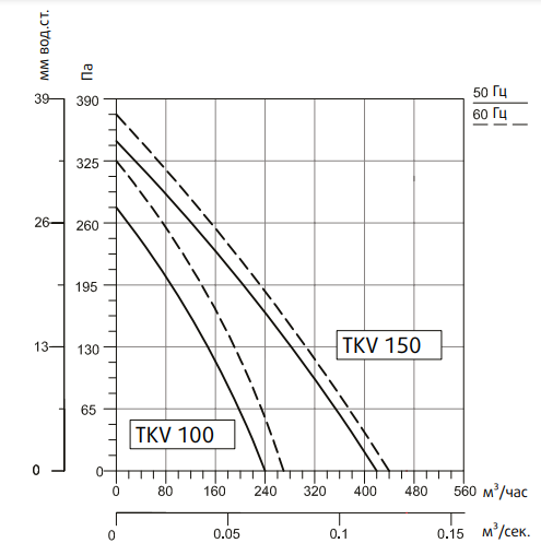 Вентилятор Sysimple TKV 150-B фото#2