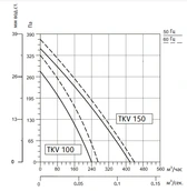 Вентилятор Sysimple TKV 150-B фото#2