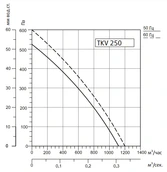 Вентилятор Sysimple TKV 250-B фото#2