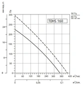 Вентилятор Sysimple TDHS 160 фото#2