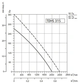 Вентилятор Sysimple TDHS 315 фото#2