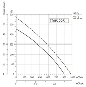 Вентилятор Sysimple TDHS 225 фото#2