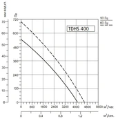 Вентилятор Sysimple TDHS 400 фото#2