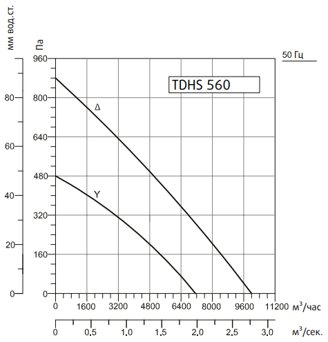 Вентилятор Sysimple TDHS 560 фото#2