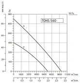 Вентилятор Sysimple TDHS 560 фото#2