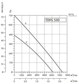 Вентилятор Sysimple TDHS 500 фото#2
