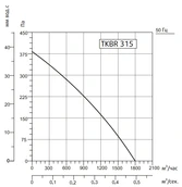 Вентилятор Sysimple TKBR 315T фото#2