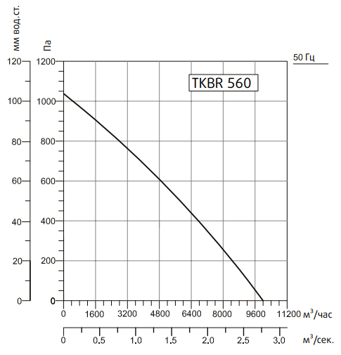 Вентилятор Sysimple TKBR 560T фото#2