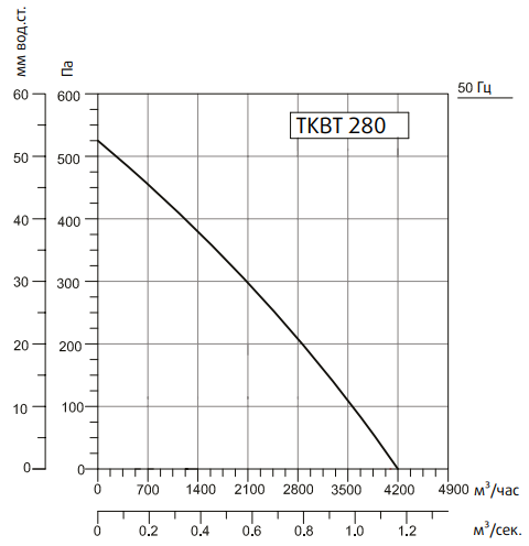 Вентилятор Sysimple TKBT 280T фото#2