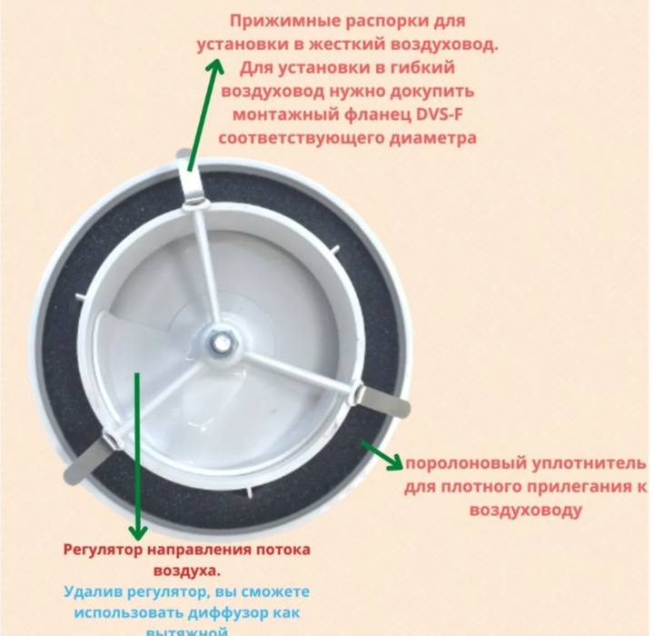 Приточный DEC i-VALVE RONDO125 фото#4