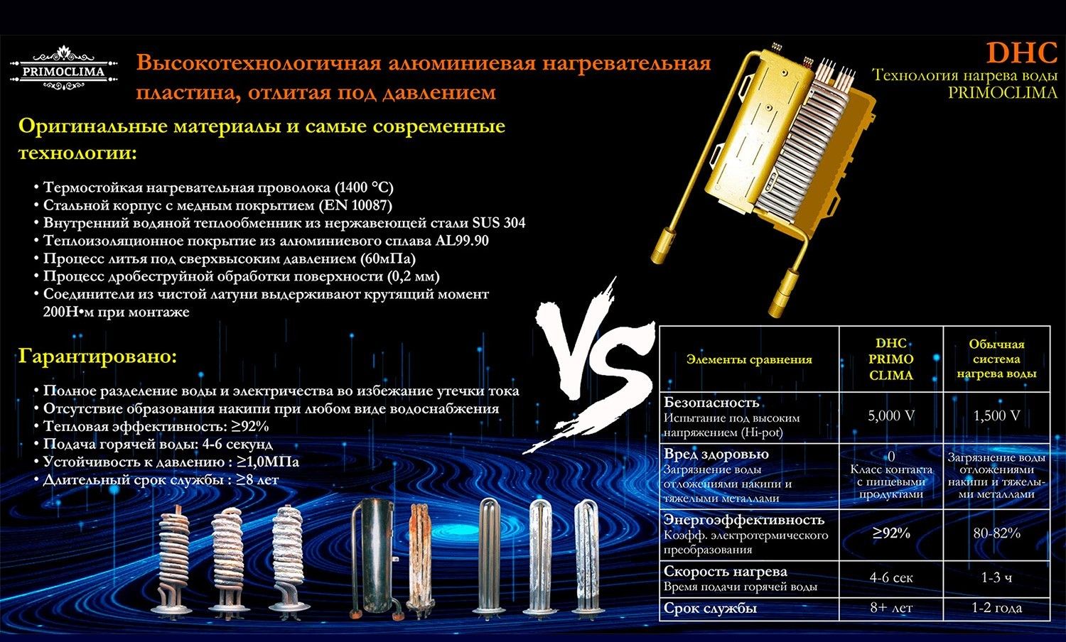 Электрический проточный водонагреватель Primoclima AQUA 8.5 кВт фото#5