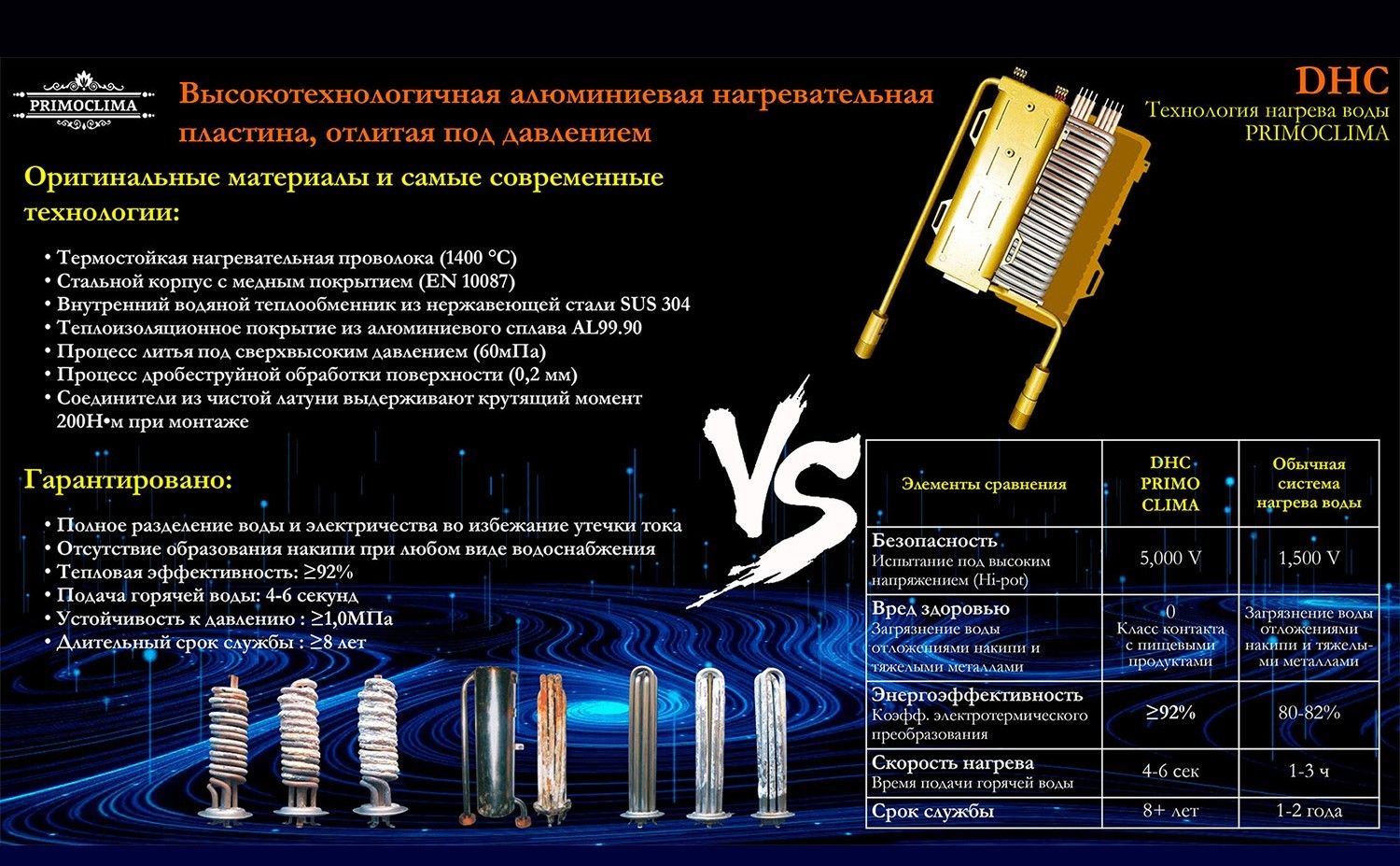 Электрический проточный водонагреватель Primoclima VITA 8.5 кВт, белый фото#16