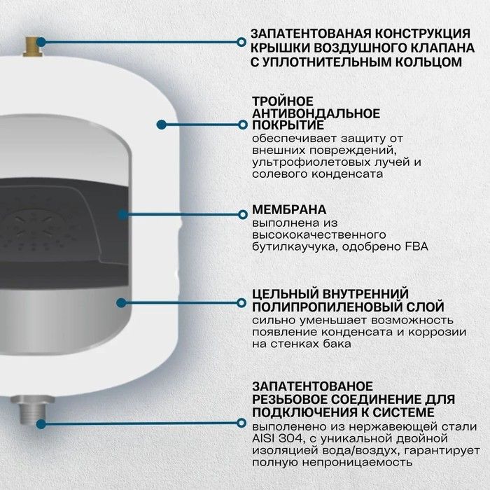 Гидроаккумуляторы Renseier RAV-18LV фото#5