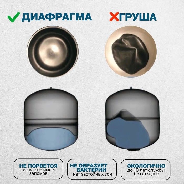 Гидроаккумулятор Renseier RAV-35LV фото#8
