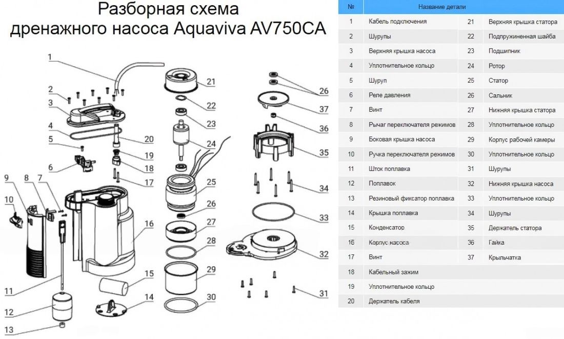 Дренажный насос AquaViva AV750CA для чистой воды, с поплавком фото#2