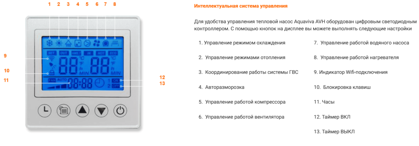 Комплект AquaViva AVH-18-25S+CP3W фото#6