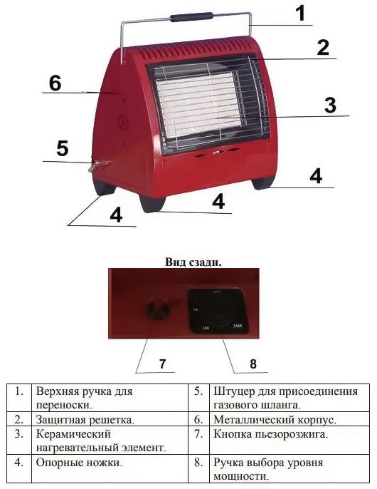 Газовый обогреватель Умница ГО-4.5кВт фото#4