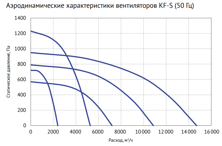 Вентилятор SUPERVENT KF-S 250 2D фото#5