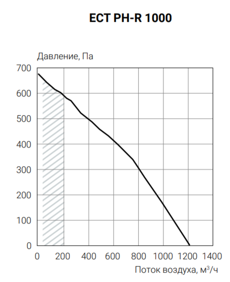 Приточно-вытяжная установка Ecoclima ECT PH-R 1000-W-(L/R)-4 фото#3