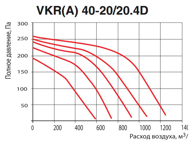 Прямоугольный канальный вентилятор Venttorg VKR(A) 40-20/20.4D фото#3