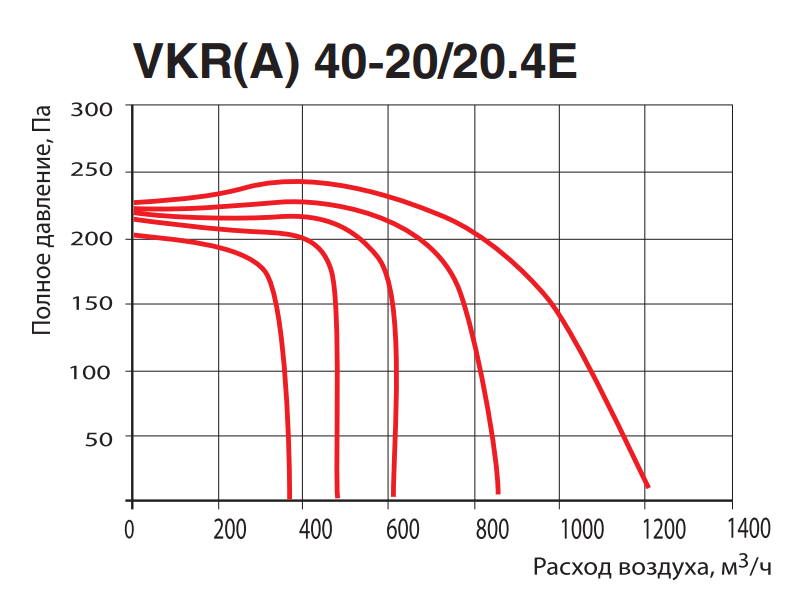 Прямоугольный канальный вентилятор Venttorg VKR(A) 40-20/20.4E фото#3