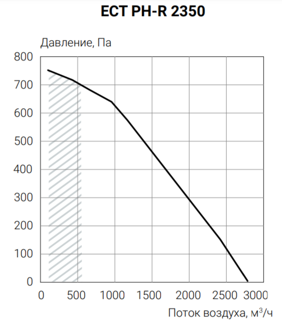 Приточно-вытяжная установка Ecoclima ECT PH-R 2350-W-(L/R)-5 фото#3