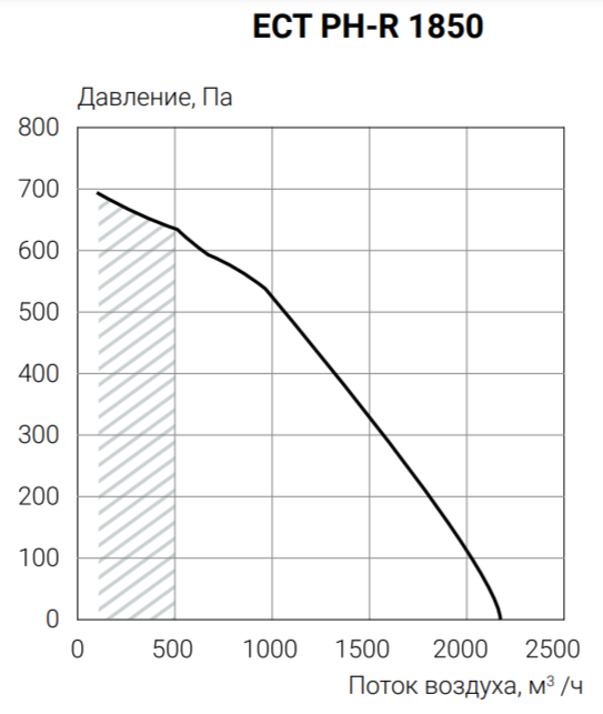Приточно-вытяжная установка Ecoclima ECT PH-R 1850-W-(L/R)-5 фото#3